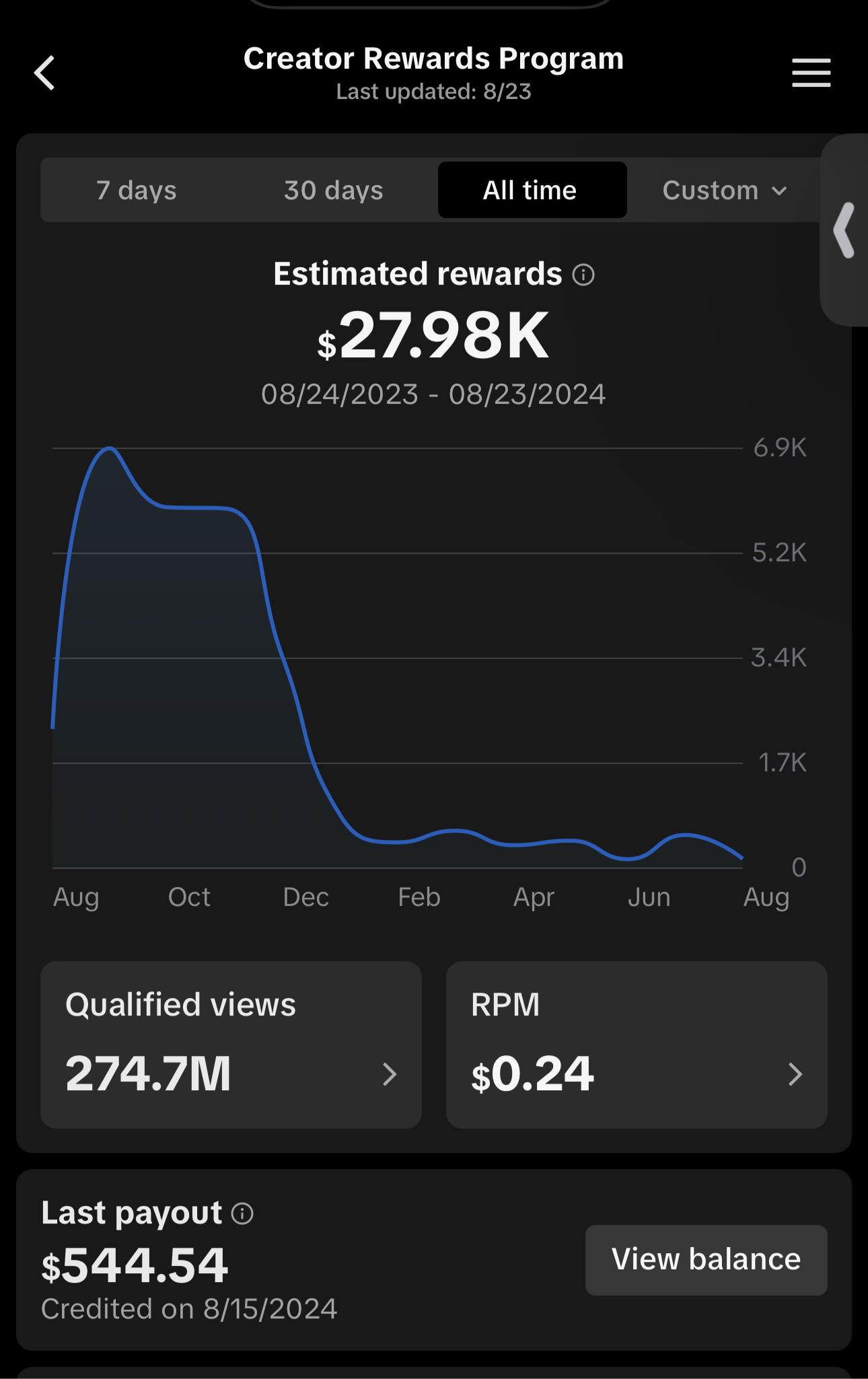 Stratégie Croissance Tiktok: 30k en 30 jours